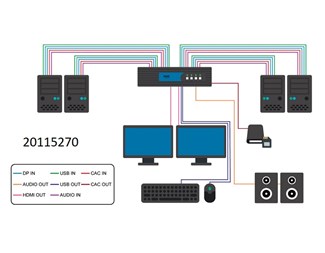 KVM dual-head, CAC port & 4K support