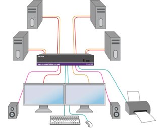 4-port med dubbla DVI samt USB2.0