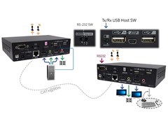 Dual display med lokal utgång,Ljud, Seriell, USB, 100M