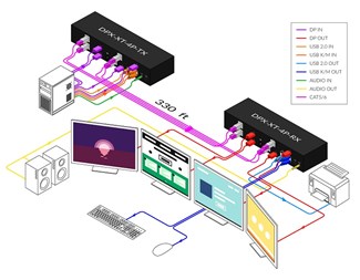 4xDisplayPort, 2+2 USB, ljud