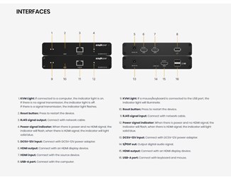 8K/4K120 HDMI 2.1 HdBaseT KVM förlängare