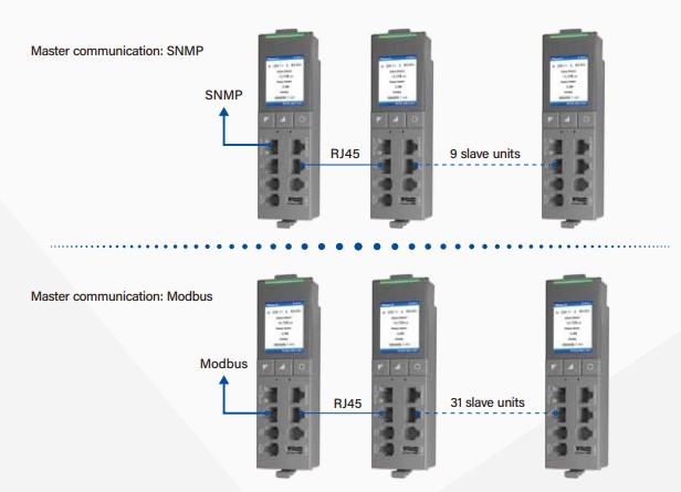 MPDU_Direktronik_Cascading_PDUs.jpg