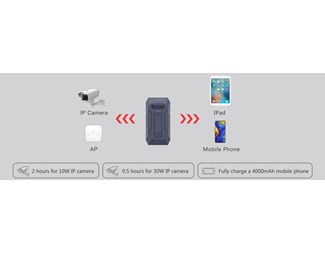 Instrument/testare för kameraövervakning, PoE, IPC, WIFI