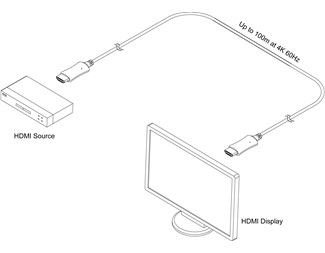 7m, 4K HDMI 2.0 AOC hybridkabel