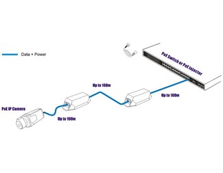 PoE-förlängare, 22W, 10/100/1000Base-T, 100-500m