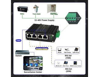 PoE-Injektor, 10/100/1000Base-T, Max 60W ut, 12-48VDC In