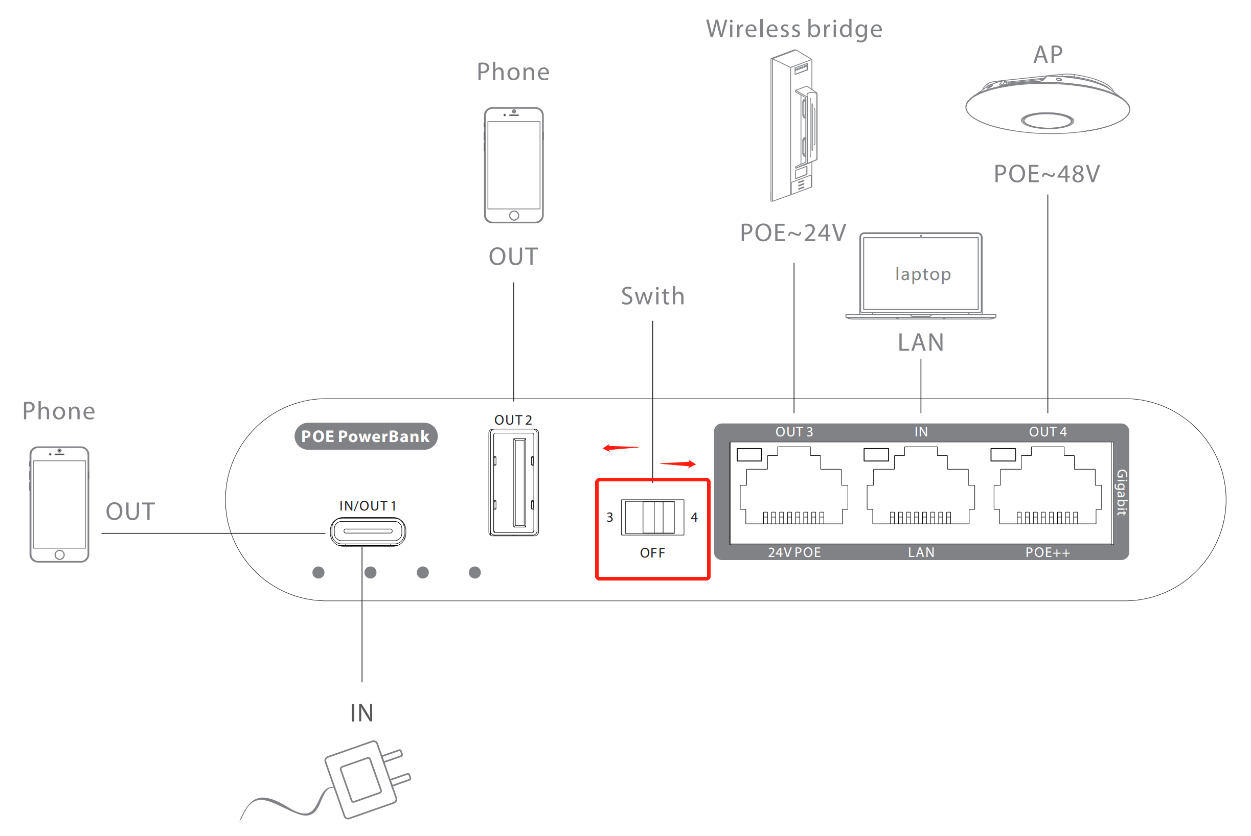 20109774_PoE-injektor_Powerbank_diagram_liten.png