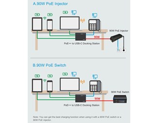 RJ45, PoE++, in, 2xUSB-C, USB-A, RJ45 ut