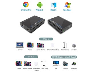 RJ45, PoE++, in, 2xUSB-C, USB-A, RJ45 ut