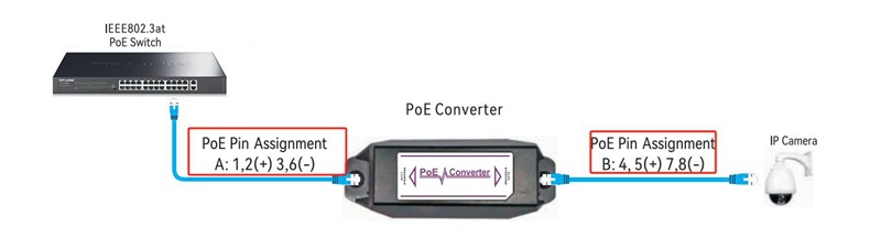 20124082_POE Mode AB Converter_ill.jpg