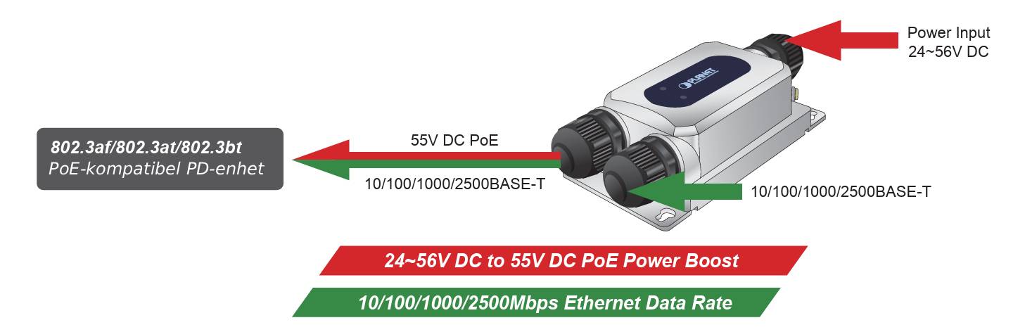 20125508-industriell-poe-injektor-60w-802-3bt-planet.jpg
