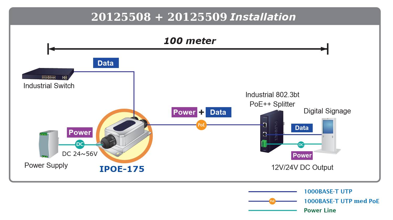 20125508-planet-ipoe175-ipoe173s-splitter-system.jpg