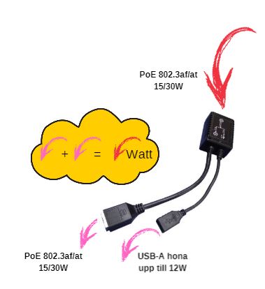 PoE splitter pass-through