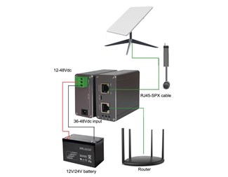 Dubbla DC in, 12-48V, 36-48V
