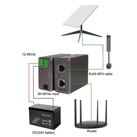 Power Over Ethernet - PoE