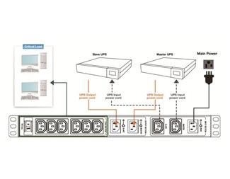 Switch för Redundanta UPS'er 1-3kVA Rack 10A (IEC-C13&14)