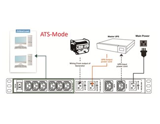 Switch för Redundanta UPS'er 1-3kVA Rack 10A (IEC-C13&14)