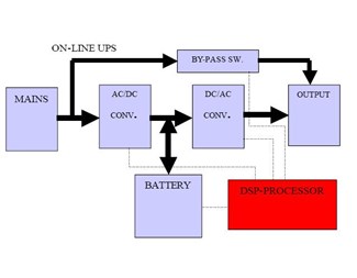 6kVA Online UPS strömskydd & batteribackup