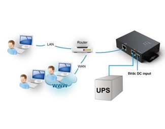 Box för att ansluta både SNMP kort och Reläkort