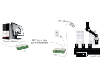 Spectra 3022, fiberförlängare 100m