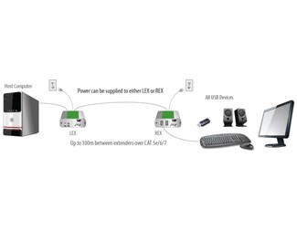 Ranger 2312, USB 2.0, 2-port hub, flexibel strömmat. metall