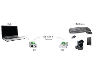 Icron Starling 3251C, USB 3.2 Gen1 förlängare 10m CM klassad