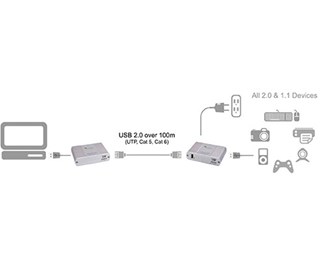 Ranger 2304, inbyggd 4-port hub, metall