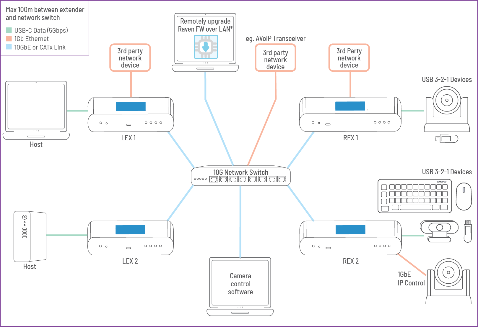Diagram 3-2-1 IP.png