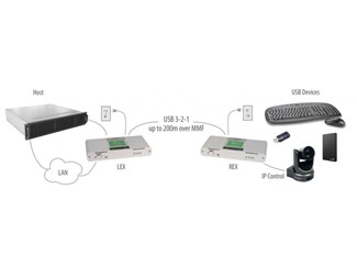 Raven 3124, USB 3.1 Gen1 (5Gbps) Multimode förlängare 200m