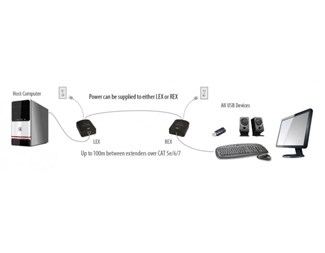 Ranger 2311,USB 2.0 med flexibel stömmat. LEX/REX 100m svart