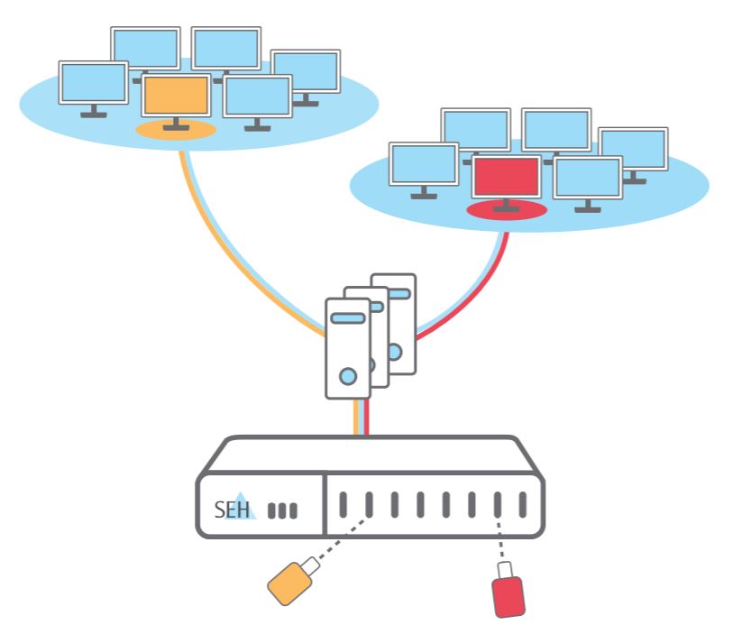 20101445_dongelserver Pro_VLAN_ill3.JPG