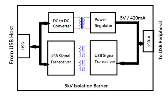 20104240_USB-isolation_ill.JPG