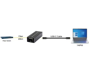 USB-C 3.0 till SFP, fiberoptisk konverter