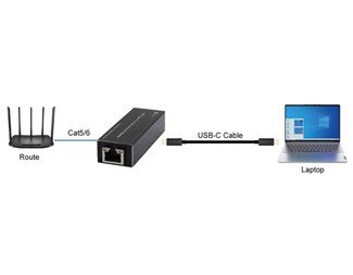 USB 3.0 till Gigabit Ethernet NIC