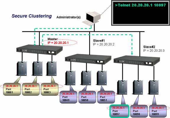 20109912_diagram_secure-clustering.jpg