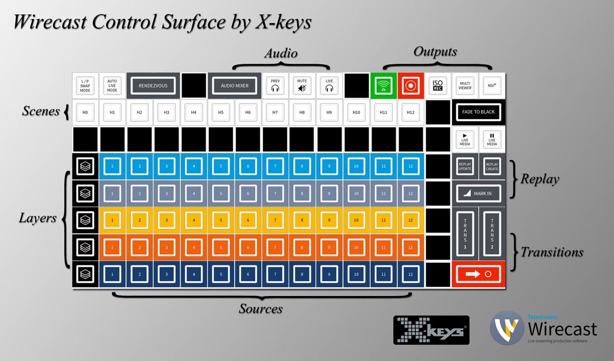 20102285_xkeys_wirecast_layout_layout.jpg