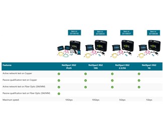 NetXpert XG2 upp till 10 Gbit/s koppar + installer kit