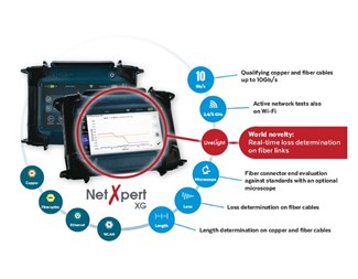 NetXpert XG2 upp till 10 Gbit/s koppar + installer kit