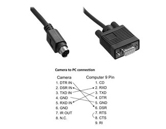 KABEL VISCA TILL RS-232 SONY 3.0M