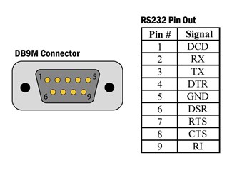 Adapter DB9F till Terminal