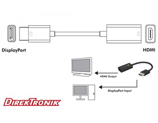 Aktiv Displayport 1.4 til HDMI 8K 30Hz adapter