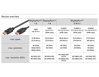 1.0M, DP2.0/2.1, hane-hane, 16K 60Hz, svart