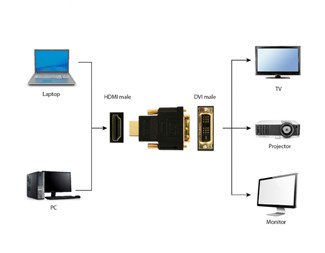 Adapter HDMI - DVI-D M/M