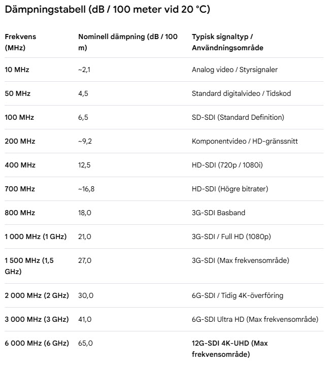 20126469 Dämpningstabell SE.jpg