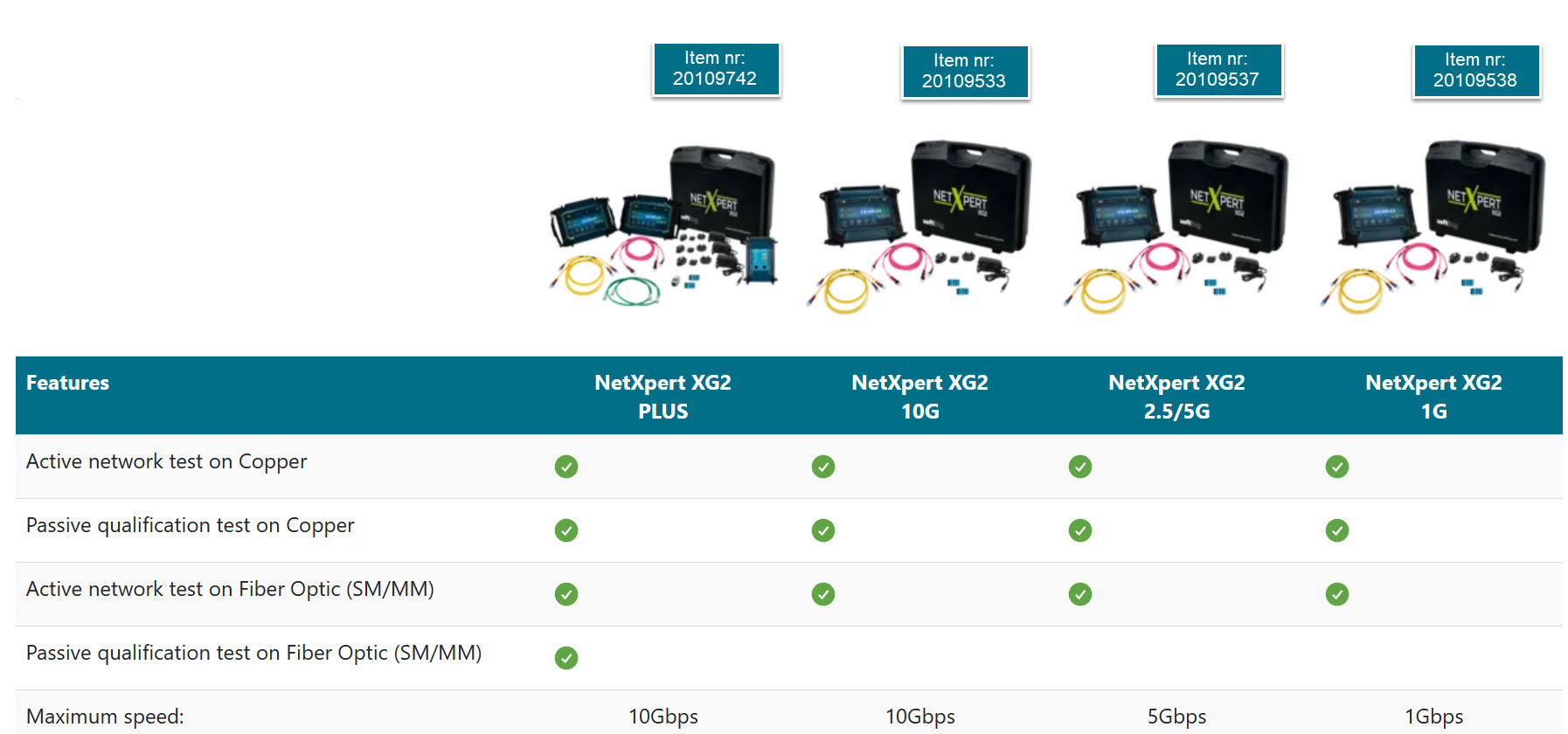 NetXpert XG2  Performance tester up to 10 Gb/s - Softing IT Networks