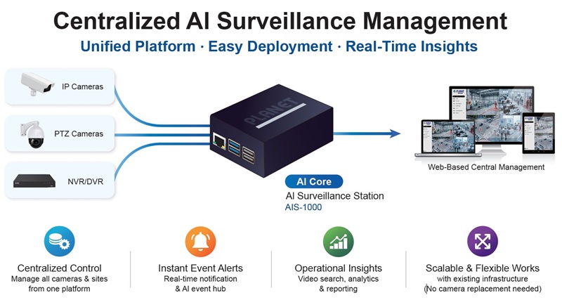 PLANET AIS-1000 – AI Surveillance Station_4.jpg