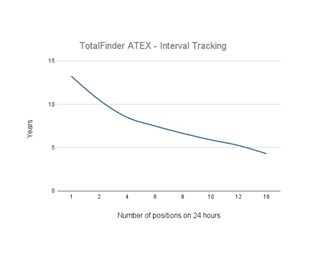68Ah batteri, ATEX/IECEx