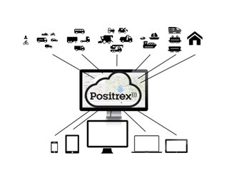 Positrex årsabonnemang