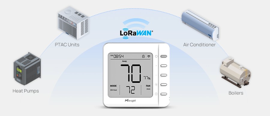 20122619 rumstermostat lorawan.jpg