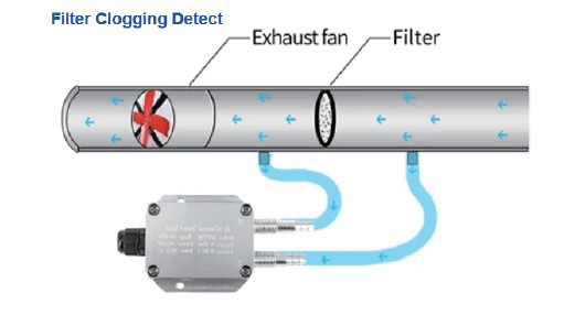 20125795 differentialtryck filter.jpg